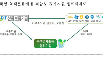 신보 7개 은행에 녹색여신 인증 지원…최대 2%p 금리↓