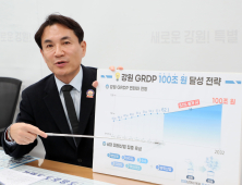 강원도, ‘GRDP 100조원’ 조기 달성 전략 추진