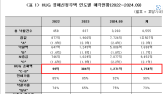 경실련 “HUG 시장개입, 부동산 시장 교란…전세가율 상승 발생”