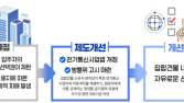 오피스텔‧아파트 이사해도 입주자 기존 ‘인터넷서비스’ 이용 가능