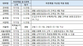 ‘사탐런’ 해도 될까? 가산점 체크는 필수!