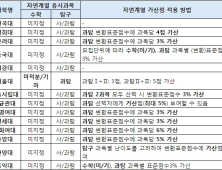 ‘사탐런’ 해도 될까? 가산점 체크는 필수!