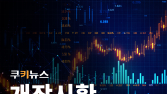 코스피, 0.02% 내린 2629.86 [개장]