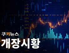 코스피, 0.02% 내린 2629.86 [개장]