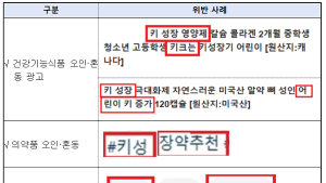 일반식품에 ‘키크는 약’…거짓광고·불법판매 221건 적발
