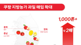 쿠팡, 감귤·딸기 등 과일 1000톤 매입…지방농가 돕는다