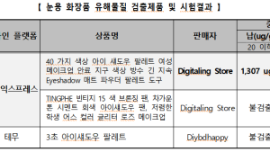 충남 보건환경연구원, 어린이 사용 화장품 연 2회 검사