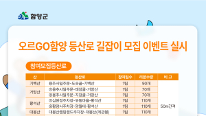 명산 완등 인증사업 ‘오르GO 함양’…함양의 대표 관광 콘텐츠로 자리매김