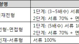 2026학년도 수시, 신설 전형에 주목하자