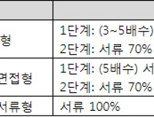 2026학년도 수시, 신설 전형에 주목하자