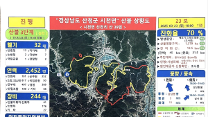 경남 산불, 야간 진화 작업 '총력'