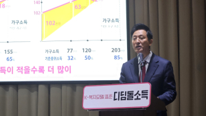 디딤돌소득 ‘K-복지모델’로…기존 제도 연계하면 효과 극대화