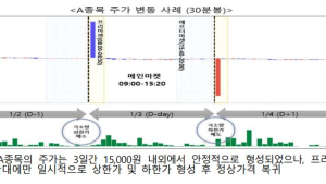 금감원 “대체거래소 프리마켓 주가 급등락, 추종매매 유의”