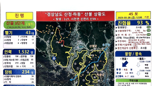 산청 산불 진화율 93%, 강풍으로 인한 비산 불씨 재발 중