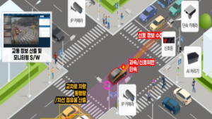 K스마트시티, 해외도시 ‘안전·교통·폐기물 해결’ 나선다