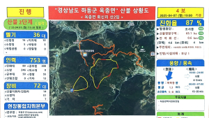 하동 산불 진화율 87%…주민 193세대 326명 대피