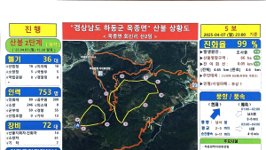 하동 산불 진화율 99%…새벽에 강풍 예보