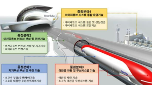 서울~부산 20분만에…국토부, 하이퍼튜브 핵심 기술개발 착수