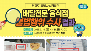 경기도특사경, 배달전문 음식점 소비기한 위반 등 위생불량 37건 적발