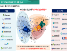 김해의생명산업진흥원 '동남권 바이오헬스산업도시 김해' 만든다