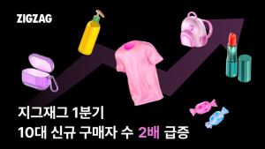 지그재그, 1분기 10대 신규 구매자 수 2배 늘었다