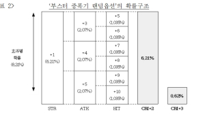 “확률형 아이템으로 소비자 기만”...공정위, 그라비티·위메이드 제재