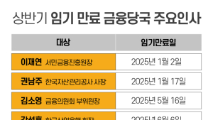 캠코 사장 인선에 野 “알박기” 비판…내부선 “더는 못 미뤄”