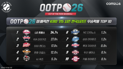 컴투스 ‘OOTP 26’, KBO LG트윈스, MLB 애틀랜다 우승 전망