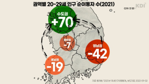 대선 앞두고 지방소멸 경고…“20대 여성 쏠림, 이미 위험 신호”