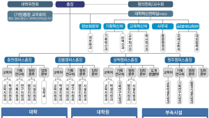 강원대, ‘강원1도1국립대’ 내년 3월 출범 본궤도