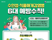 경북도, 수인성·식품매개감염병 ‘비상방역체계’ 돌입