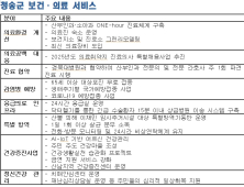 청송군, 86억 원 투입해 ‘건강 도시 청송’ 조성 박차