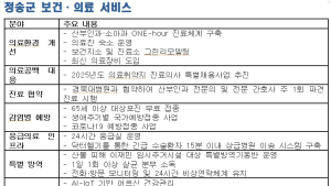 청송군, 86억 원 투입해 ‘건강 도시 청송’ 조성 박차