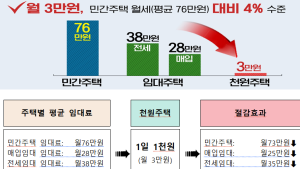 인천시, 신혼부부 천원주택 예비입주자 모집