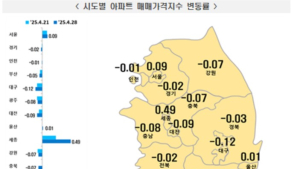 대통령실 이전 기대에…세종시 아파트 매매가 5년 만에 최고치