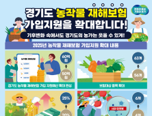 경기도, 농작물재해보험 지원 강화...기후위기 대응