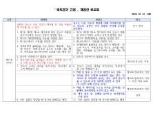 [단독] ‘LG배 파행’ 사태 겪은 한국기원, 바둑룰 전면 개정…7월1일부터 시행