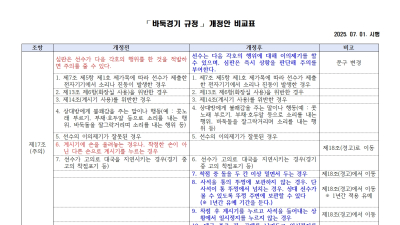 [단독] ‘LG배 파행’ 사태 겪은 한국기원, 바둑룰 전면 개정…7월1일부터 시행