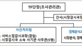 공정위, ‘배달플랫폼 사건처리’ TF 가동…“동의의결 등 종합 검토”