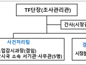 공정위, ‘배달플랫폼 사건처리’ TF 가동…“동의의결 등 종합 검토”