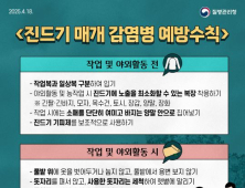 경산서도 SFTS 사망자 나와…“진드기 주의해야”