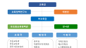 부산시교육청, 민선 제6대 '김석준호' 첫 조직 개편 단행