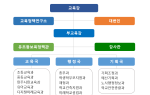 부산시교육청, 민선 제6대 '김석준호' 첫 조직 개편 단행
