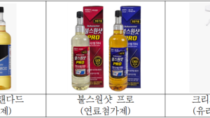 공정위, ‘대리점 판매가격 통제’ 불스원에 과징금 20억7100만원