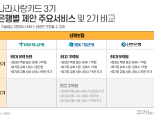 [단독] 나라사랑카드 보험, 3기도 ‘복붙’ 보장 범위