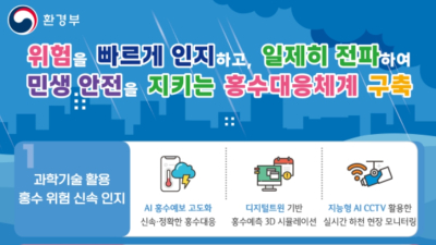 ‘AI가 목숨 살렸다’ 홍수 피해 6명 3893억 전년比 89% 52% 급감