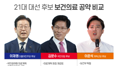 尹 의료개혁 비판한 대선 후보들…‘의료 정상화’ 해법 제각각