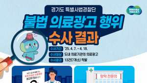 근거 없이 ‘최고’ ‘인증’...경기도, 불법 의료광고 13건 적발