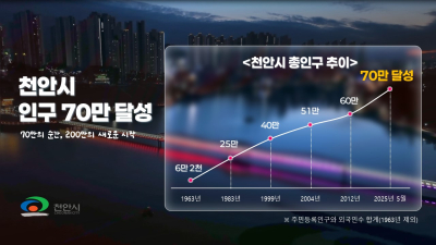 천안 인구, 이제 70만명 넘었다