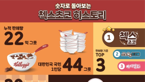농심켈로그, ‘첵스초코 30주년 리포트’ 발표…“누적 판매량 22억 그릇”